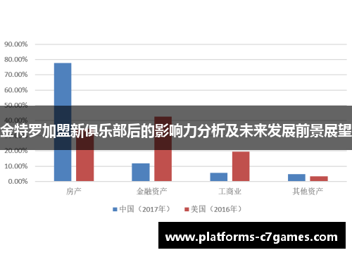 金特罗加盟新俱乐部后的影响力分析及未来发展前景展望 金特罗加盟新俱乐部后的影响力分析及未来发展前景展望